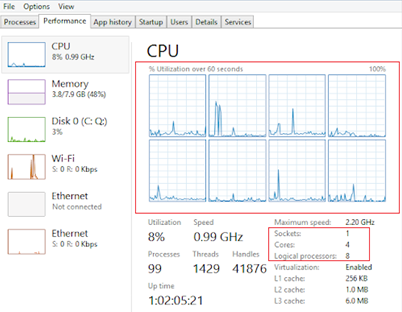 virtual machine virtual sockets vs cores per socket 